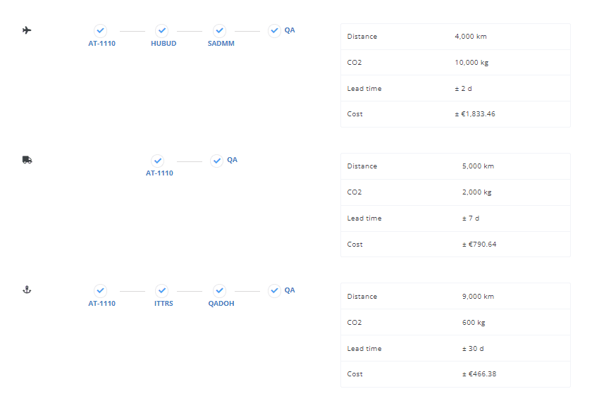 route insights